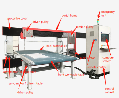 DTC-FK2012 Máquina de corte de espuma rígida com lâmina vertical Materiais de construção de arame rápido